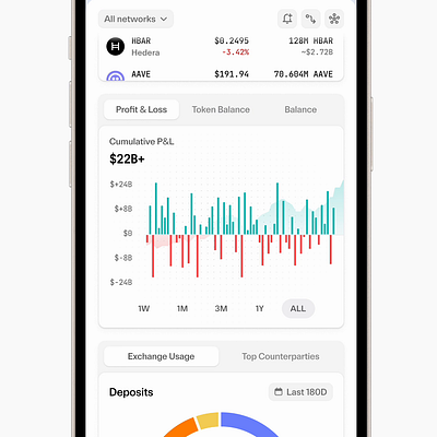 Crypto Portfolio Performance & Info Widget chart crypto loss pl profit web3