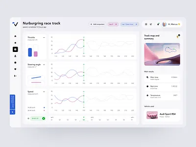 VETKURO app cards dashboard desktop graphs inspiration modern navigation product product design saas typography ui ux uxui webapp