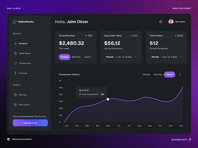 Daily UI #018 - Analytics Chart 018 analytics business chart clean ui daily 018 daily ui daily ui 018 dailyui dailyuichallenge dark dark mode dashboard desktop finance purple report sales ui uidesign