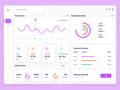 SaaS Dashboard Design dashboard design design ideas saas dashbboard desig ui challenge ui design ux ui design