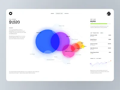 Smart Finance Dashboard – Minimalist Spending Insights design interface ui web