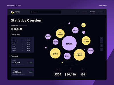 Dashboard for Stats Platform I Quotient analytics applicaiton banking dashboard design finance finance app fintech inspiration stat app ui statistic app ui user interface ux