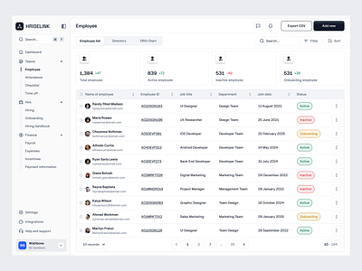 HRISELINK - HR Management WebApp SaaS dashboard dashboard page design hr management product design saas table page ui ui design ui kit ux