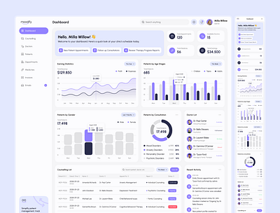 Moodify – Mental Health Dashboard UI Figma dashboard template data visualization digital health health tech medical web design modern ui design responsive ui ui inspiration ui showcase ui trends ux for healthcare website template website web design