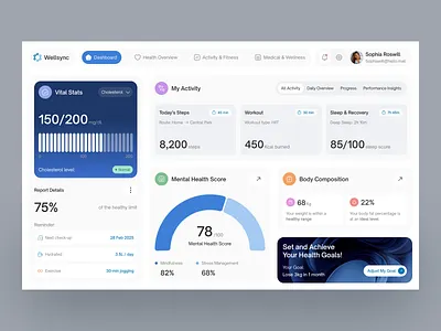 Wellsync - Health Tracker Dashboard app dashboard health management minimal saas ui ui design uiux web app web design website