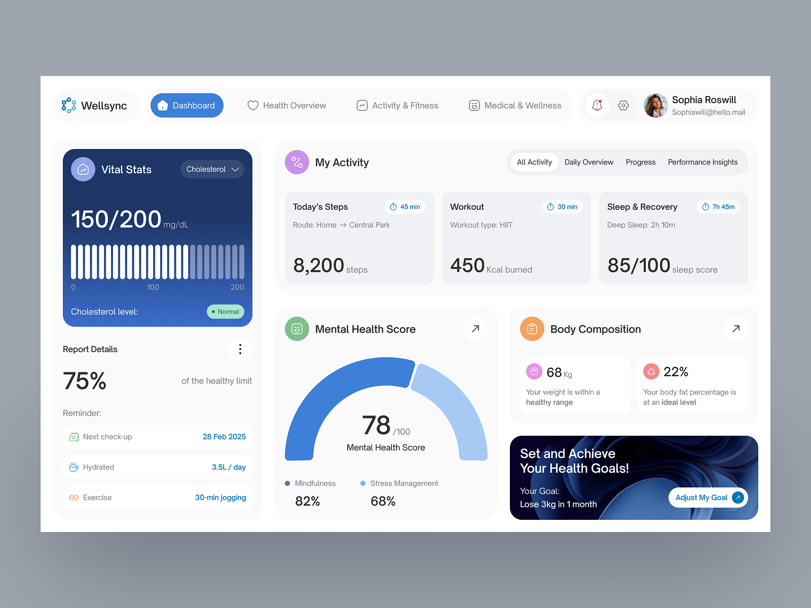 Wellsync - Health Tracker Dashboard by Plainthing UI for Plainthing ...