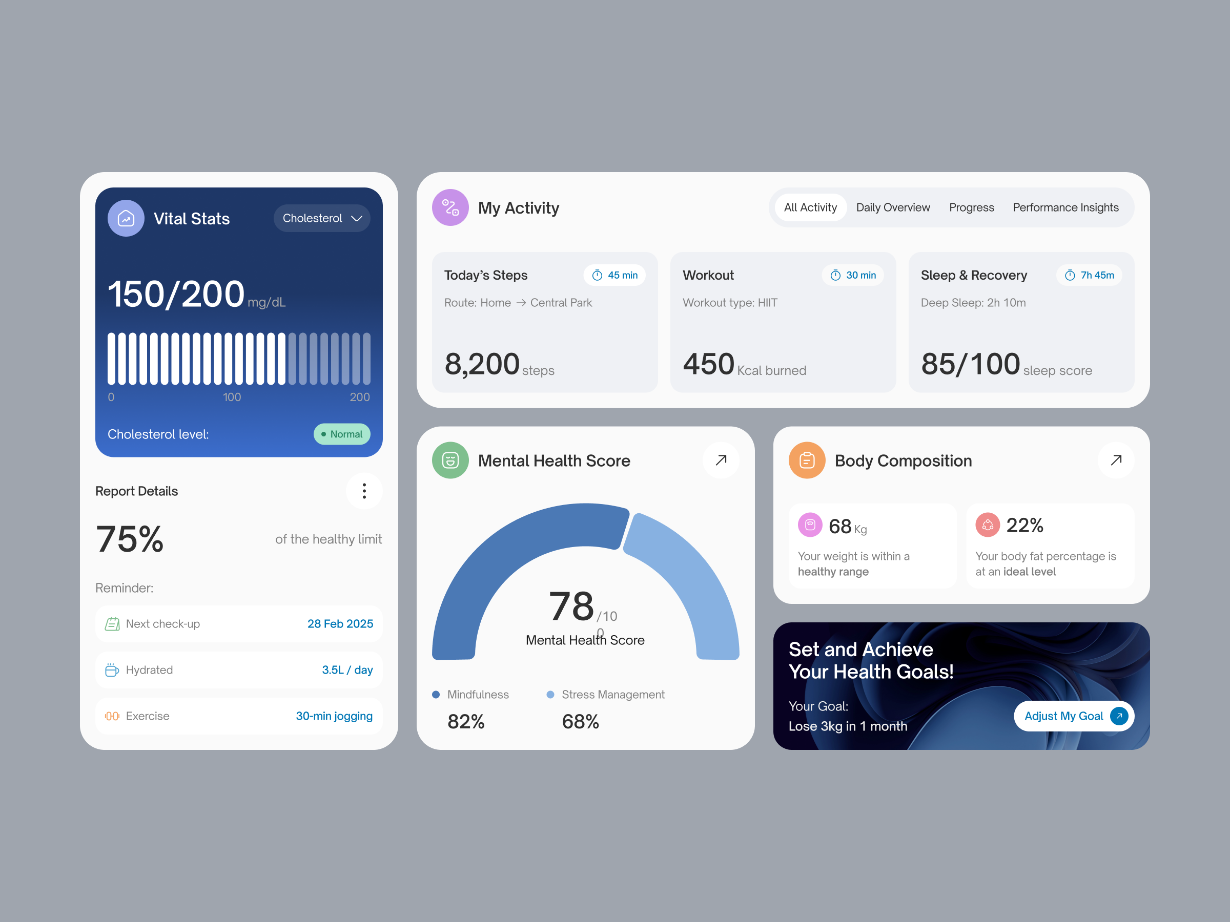 Wellsync - Health Tracker Dashboard by Plainthing UI for Plainthing ...