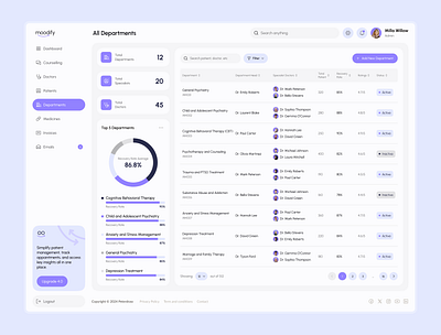 Moodify Departments Page – Mental Health Dashboard UI Figma dapartments management dashboard template digital health figma template health care design health care ui medical web design mental health dashboard mental health tech mental health ui modern ui design responsive ui ui ui inspiration ui showcase uiux design ux for healthcare website template