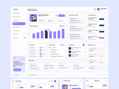 Moodify Patients Page – Mental Health Dashboard UI Figma dashboard template digital health figma template healthcare design healthcare ui medical webdesign mental health dashboard mental health ui modern ui design patient management responsive ui ui inspiration ui showcase ui trends uiux design ux for healthcare website