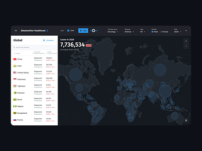 Health Data Monitor animation dashboard data data monitor data visualization database design filters graphic design infographic interaction interactions interface management map typography ui user interface ux