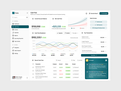 Flowly – Financial Management Dashboard [Cash Flow Page] ai insight balance cash cash flow clean design dashboard design finance finance management financial transaction ui ui design uiux