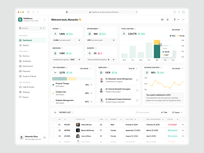 Healthcare & Telemedicine Platform | SaaS Dashboard dashboard healthcare latest management minimal modern platform popular shots saas ui design uiux ux design web app