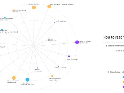 Radar Graph: Vehicle Parameters graphic design ui