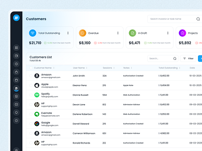 CRM - Admin Panel Customers List Page admin dashboard automation branding business tool client list client management crm software customer management dashboard design design inspiration design veli enterprise software invoice online store payment list product design pupup ui ux user interface design webapp