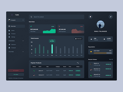 Saas Financial Dashboard - E Commerce analysis analystics charts dashboard data design ecommerce finance financial dashboard platform sales software design stats ui ux web app web design