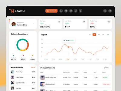 Ecommerce Dashboard b2b clean crm dashboard dashboard design dashboard ui delisas ecommerce dashboard modern saas saas design sales sas ui ux web app web app design