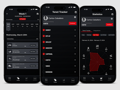 Ancestral Tenets App - Concept app design for a habit tracker app design fitness habit tracker mobile ui ux