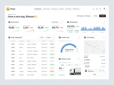 Flows - Shipment Management Dashboard clean dashboard data delivery delivery tracking freight inventory management logistic logistics logistics dashboard logistics managers minimalist order fulfillment real time tracking shipment shipment tracking shipping dashboard supply chain transportation website