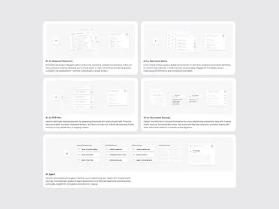 AI SaaS Product Illustration Cards ai bento grid illustration cards product cards saas grid saas website website grid