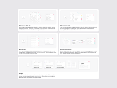 AI SaaS Product Illustration Cards ai bento grid illustration cards product cards saas grid saas website website grid