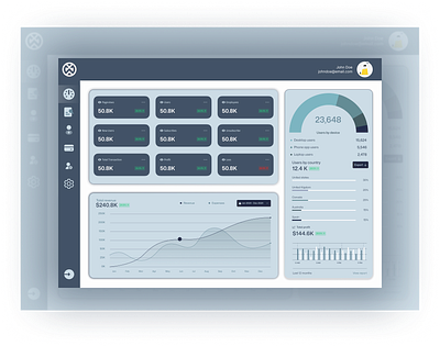 Admin Dashboard Design in Figma admin dashboard design figma ui website