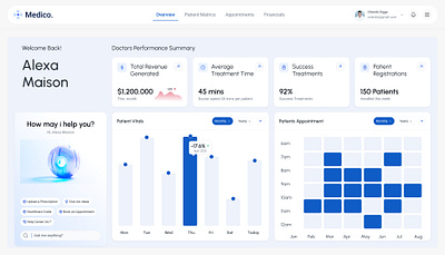 Medico. - Saas medical dashboard @dashboard @medical @saas @ui @ux