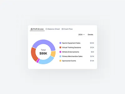 Financial Summary Chart bar graph template bar graph templates chart dashboard data visualization design component donut chart donut chart design donut chart project donut chart visualization donut graph doughnut chart financial financial donut chart financial donut craph revenue visualization