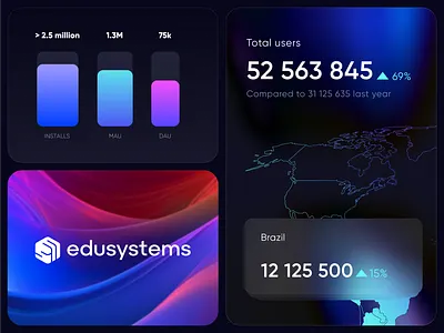 Blocks with statistics, Mobile games, Logo | Edusystems crypto data data visualization finance fintech high conversion illustration indicators interface logo logotype map metrics product product design statistics ui uxui web web design