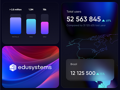 Blocks with statistics, Mobile games, Logo | Edusystems crypto data data visualization finance fintech high conversion illustration indicators interface logo logotype map metrics product product design statistics ui uxui web web design