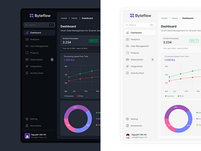 Byteflow - Sidebar design darkmode dashboarddesign lightmode uidesign uiux webapp