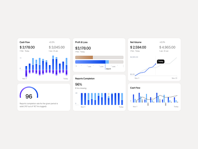 Dashboard Chart Components app bar chart cards chart components dashboard elements fintech hr ios mobile product design stats time tracking ui ux web app