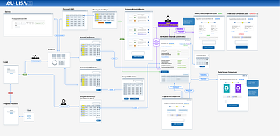 euLisa MTT -user journey journey user userflow wireflow wireframe