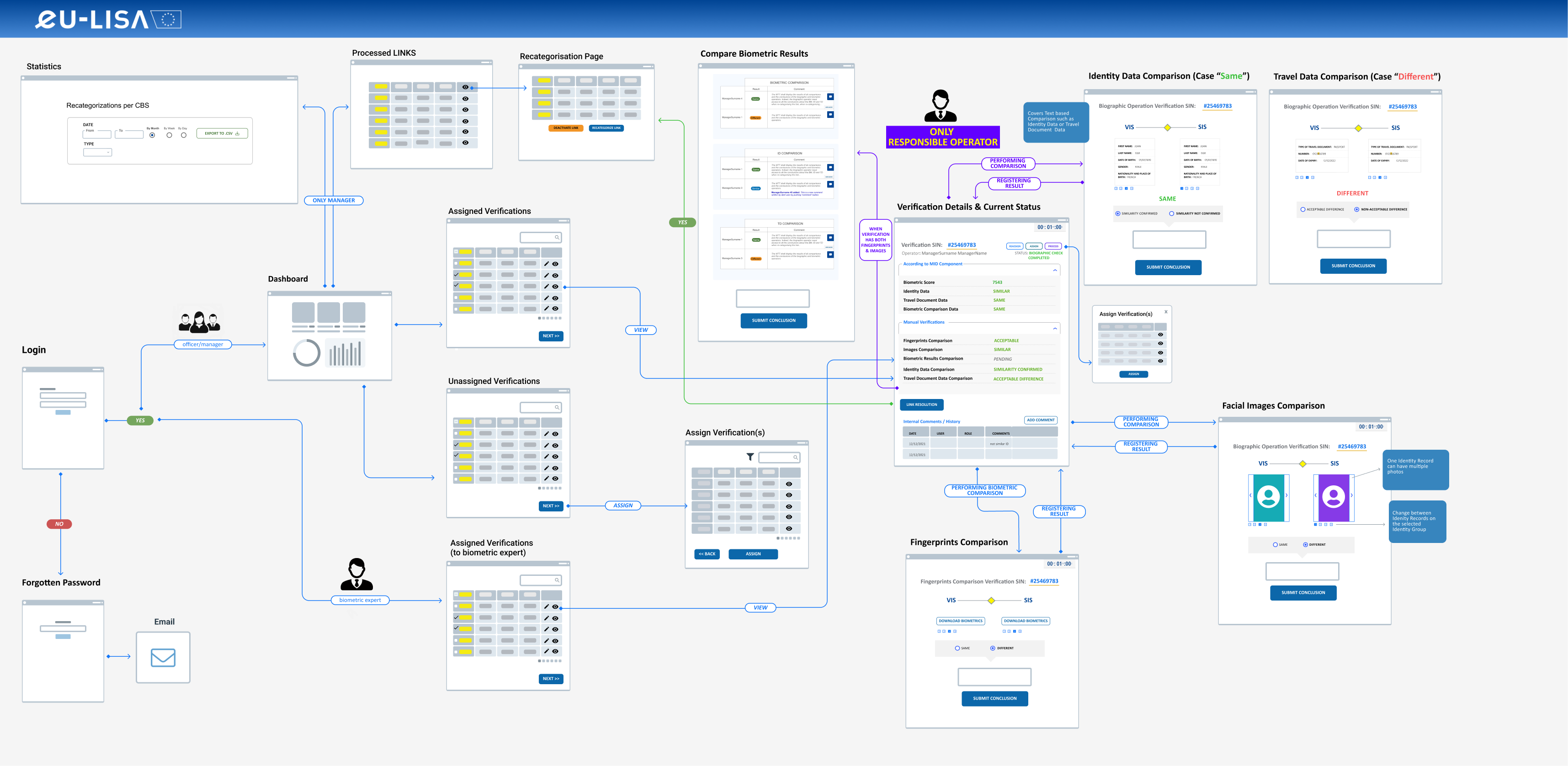 User flows - user journey journey user userflow wireflow wireframe