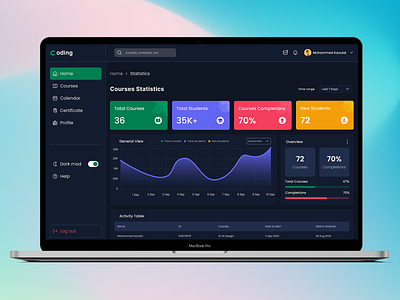 TempoFlow dashboard concept course dashboard home mobile app page product design responsive design saas tampflow ui ui ux ux web app