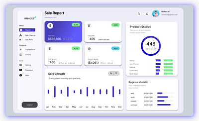 sale report Dasboard dashboard design sale report ui ux web design