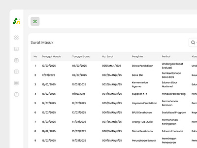 Incoming Mail Inbox – SIMAN cleanui dashboarddesign designsystem schoolmanagement siman uidesign webapp