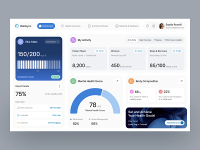 Health Tracker Dashboard