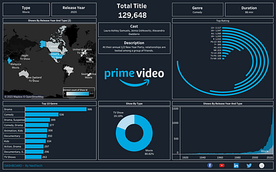 PRIME Video Streaming Platform Design branding graphic design logo ui