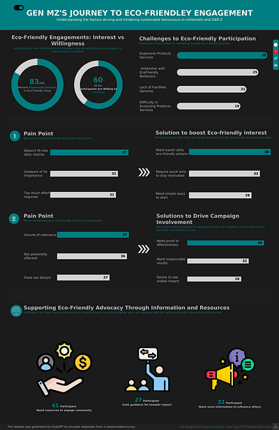 Eco System Design branding design graphic design illustration logo ui