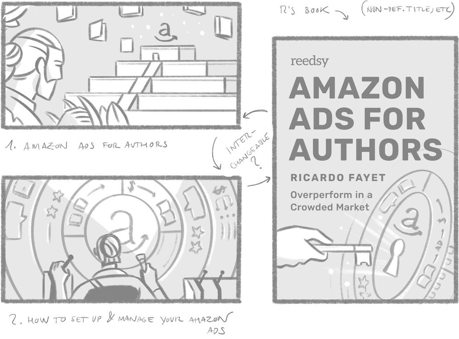 Amazon Ads for Authors by Raúl Gil for Reedsy on Dribbble