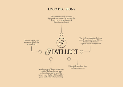 Elegant luxury J monogram logo design, jewelry branding brand strategy exlanations round