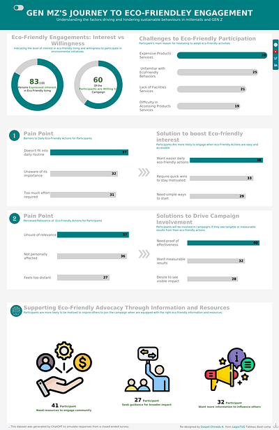 ECO - SYSTEM Light Mood Design branding design graphic design logo ui ux vector