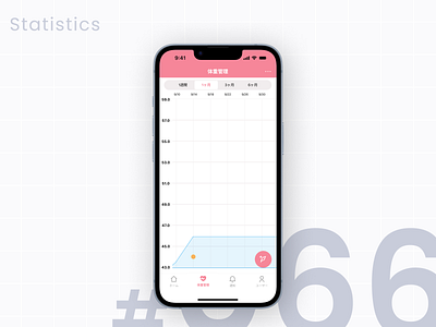 DailyUI #066 Statistics daily ui dailyui design graphic design ui