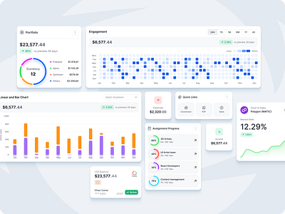 Akira UI kit bars charts dashboard design diagrams figma ui uikit uiux ux