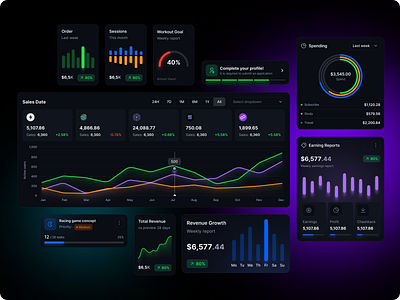 Akira UI kit bars charts dashboard figma finance free tables ui uikit uiux