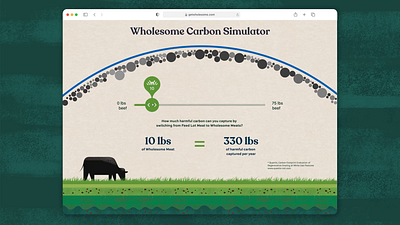 Carbon Simulator animation beef branding interactive regenerative beef ui website design