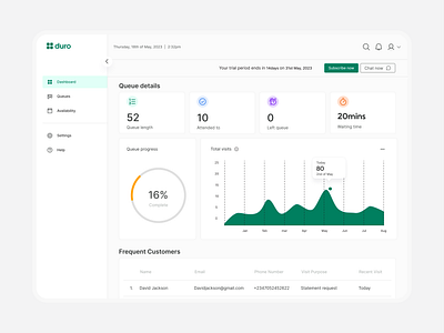 Duro - Queue appdesign card customer design figma management productdesign saas tool ui uxdesign