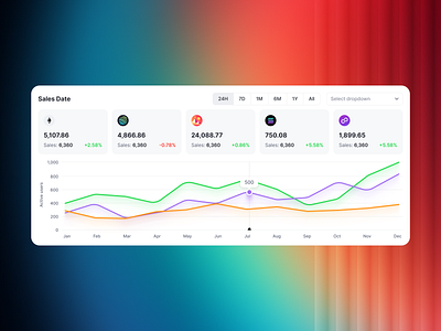 Akira UI kit chart components dashboard figma free ui uikit uiux