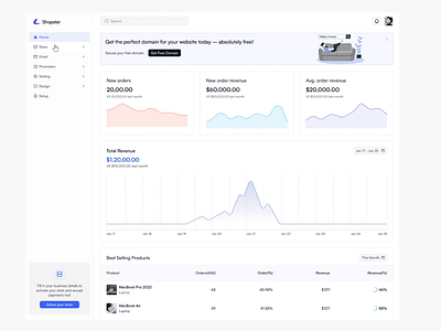 SaaS E-Commerce All Product UI/UX Design add product data visualization e commerce online product details prototype saas saas e commerce saas product ui design user centric website