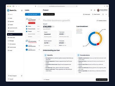 Loan Application Platform Exploration